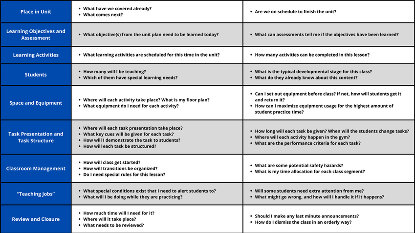 Key Questions for Lesson Planning in Physical Education